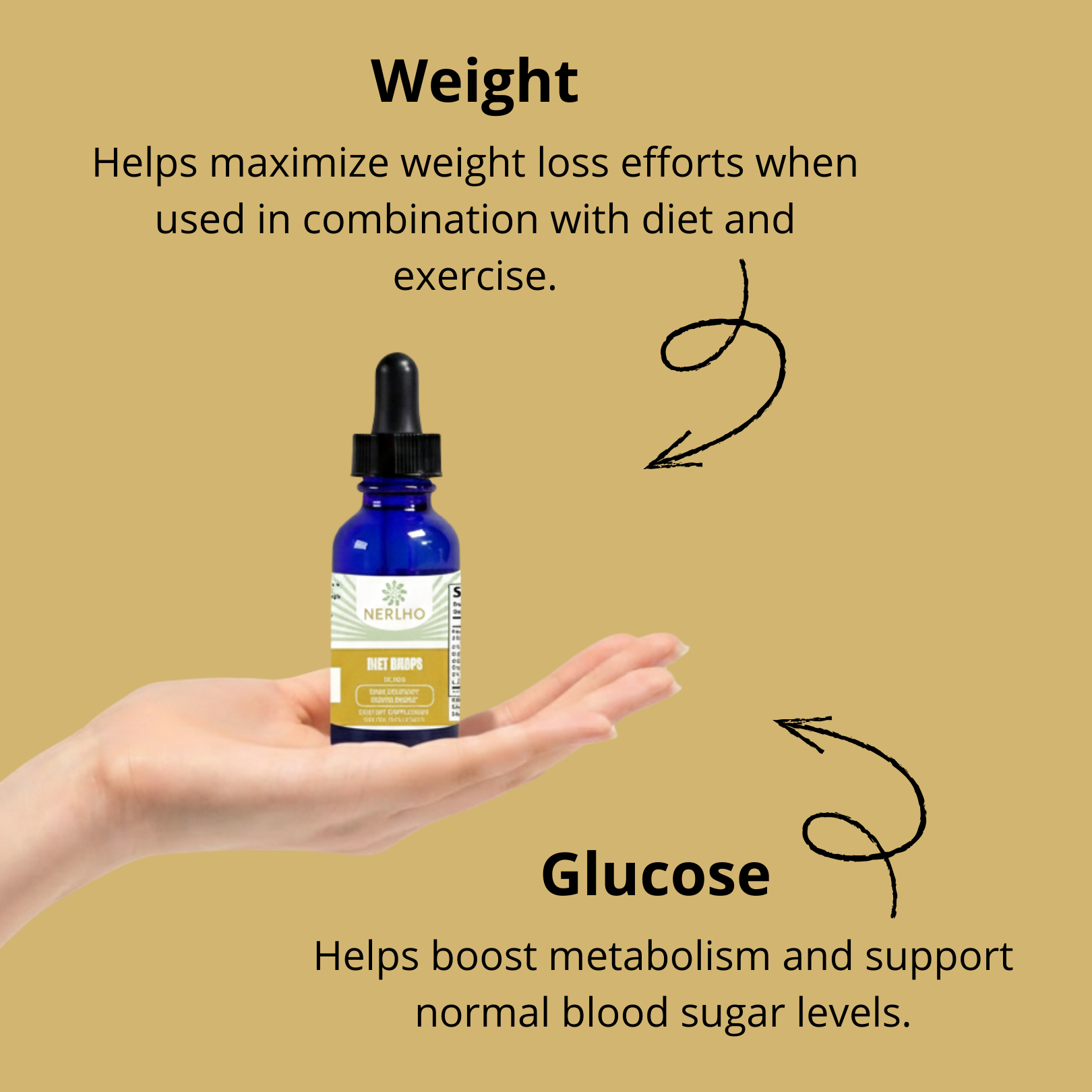 NERLHO Diet Drops